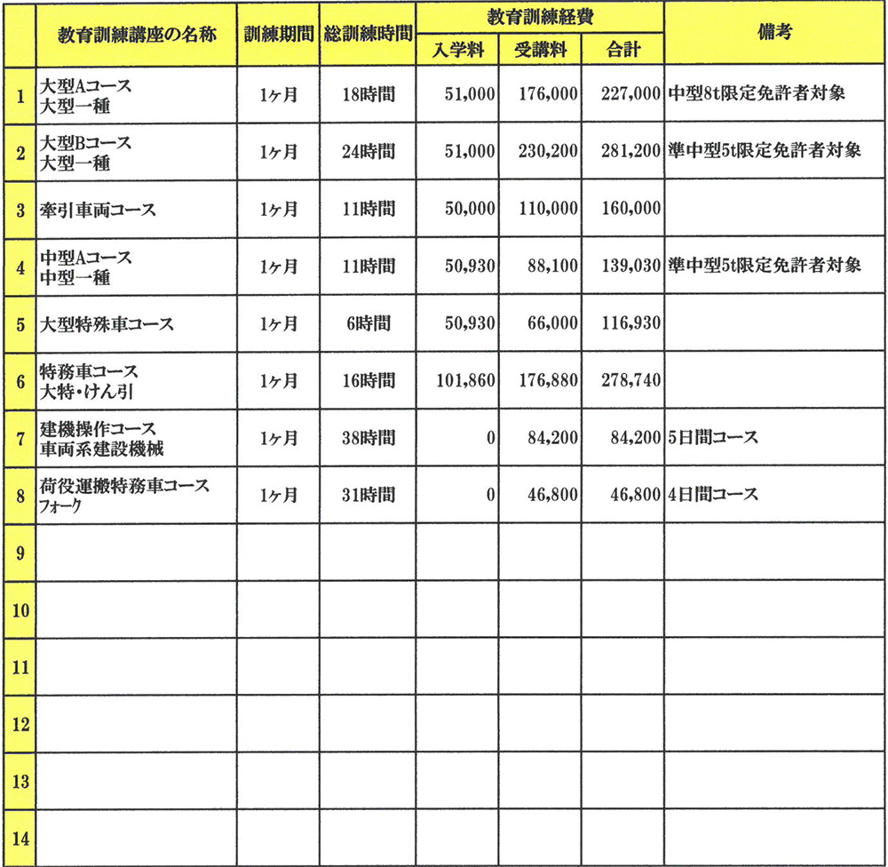 受験資格と料金表 | 鹿児島県で運転免許の取得なら志布志自動車学校
